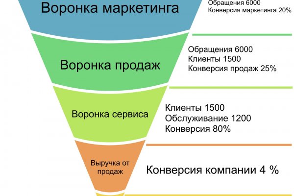 Как пополнить баланс кракен